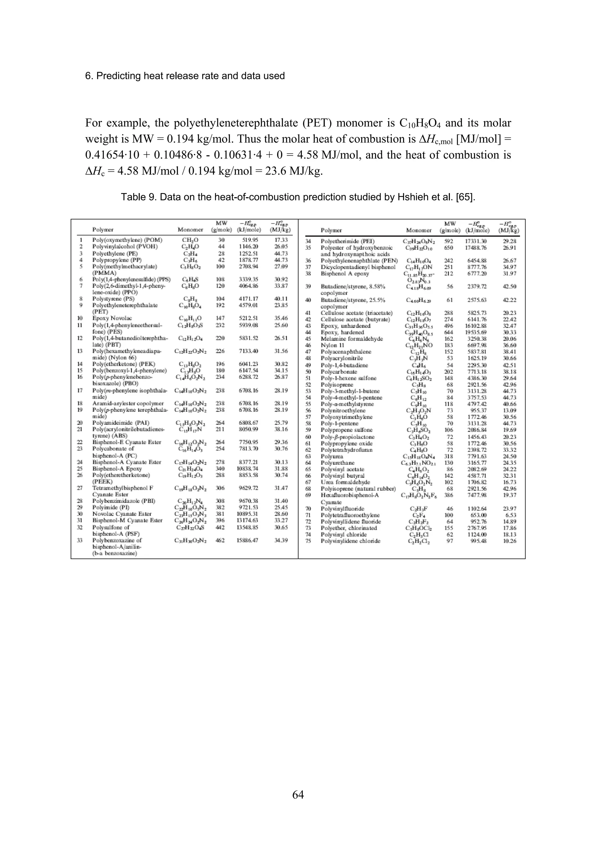 6. Predicting heat release rate and data used
64
For example, the polyethyleneterephthalate (PET) monomer is C10H8O4 and its molar
weight is MW = 0.194 kg/mol. Thus the molar heat of combustion is ∆Hc,mol [MJ/mol] =
0.41654·10 + 0.10486·8 - 0.10631·4 + 0 = 4.58 MJ/mol, and the heat of combustion is
∆Hc = 4.58 MJ/mol / 0.194 kg/mol = 23.6 MJ/kg.
Table 9. Data on the heat-of-combustion prediction studied by Hshieh et al. [65].
 