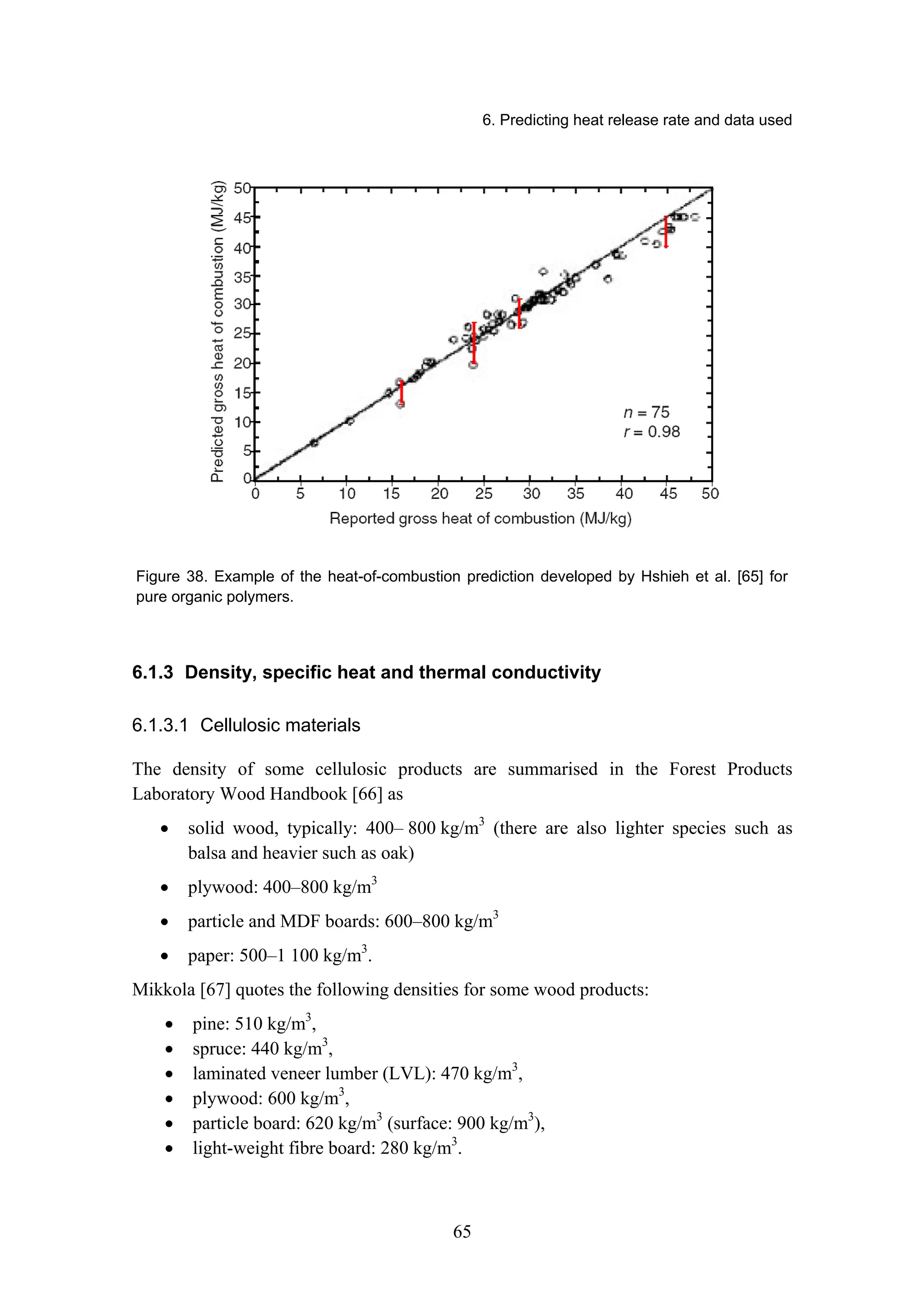 6. Predicting heat release rate and data used
65
Figure 38. Example of the heat-of-combustion prediction developed by Hshieh et al. [65] for
pure organic polymers.
6.1.3 Density, specific heat and thermal conductivity
6.1.3.1 Cellulosic materials
The density of some cellulosic products are summarised in the Forest Products
Laboratory Wood Handbook [66] as
• solid wood, typically: 400– 800 kg/m3
(there are also lighter species such as
balsa and heavier such as oak)
• plywood: 400–800 kg/m3
• particle and MDF boards: 600–800 kg/m3
• paper: 500–1 100 kg/m3
.
Mikkola [67] quotes the following densities for some wood products:
• pine: 510 kg/m3
,
• spruce: 440 kg/m3
,
• laminated veneer lumber (LVL): 470 kg/m3
,
• plywood: 600 kg/m3
,
• particle board: 620 kg/m3
(surface: 900 kg/m3
),
• light-weight fibre board: 280 kg/m3
.
 
