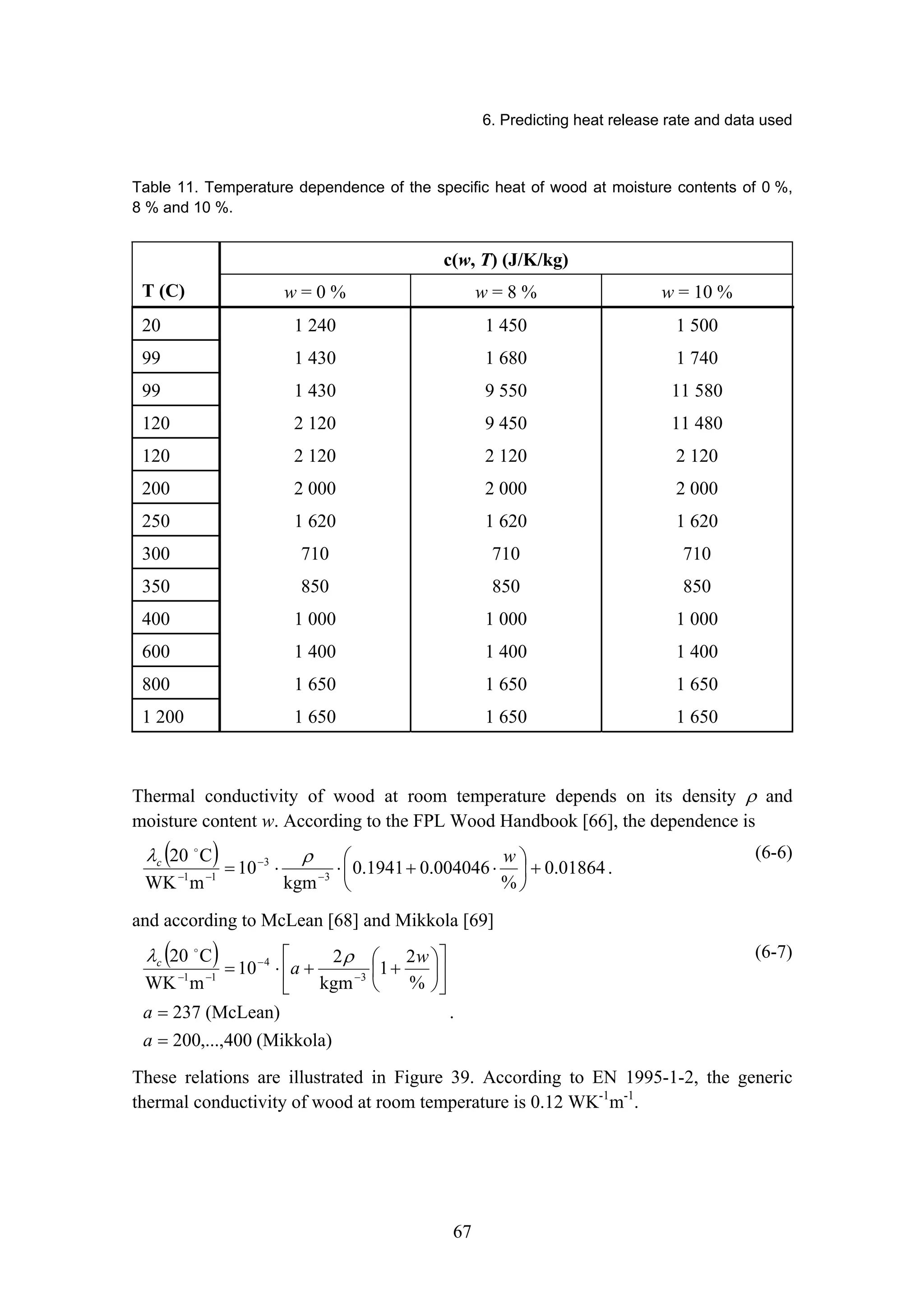 6. Predicting heat release rate and data used
67
Table 11. Temperature dependence of the specific heat of wood at moisture contents of 0 %,
8 % and 10 %.
c(w, T) (J/K/kg)
T (C) w = 0 % w = 8 % w = 10 %
20 1 240 1 450 1 500
99 1 430 1 680 1 740
99 1 430 9 550 11 580
120 2 120 9 450 11 480
120 2 120 2 120 2 120
200 2 000 2 000 2 000
250 1 620 1 620 1 620
300 710 710 710
350 850 850 850
400 1 000 1 000 1 000
600 1 400 1 400 1 400
800 1 650 1 650 1 650
1 200 1 650 1 650 1 650
Thermal conductivity of wood at room temperature depends on its density ρ and
moisture content w. According to the FPL Wood Handbook [66], the dependence is
( ) 01864
.
0
%
004046
.
0
1941
.
0
kgm
10
m
WK
C
20
3
3
1
1
+
⎟
⎠
⎞
⎜
⎝
⎛
⋅
+
⋅
⋅
= −
−
−
−
w
c ρ
λ 
.
(6-6)
and according to McLean [68] and Mikkola [69]
( )
(Mikkola)
400
,...,
00
2
(McLean)
237
%
2
1
kgm
2
10
m
WK
C
20
3
4
1
1
=
=
⎥
⎦
⎤
⎢
⎣
⎡
⎟
⎠
⎞
⎜
⎝
⎛
+
+
⋅
= −
−
−
−
a
a
w
a
c ρ
λ 
.
(6-7)
These relations are illustrated in Figure 39. According to EN 1995-1-2, the generic
thermal conductivity of wood at room temperature is 0.12 WK-1
m-1
.
 