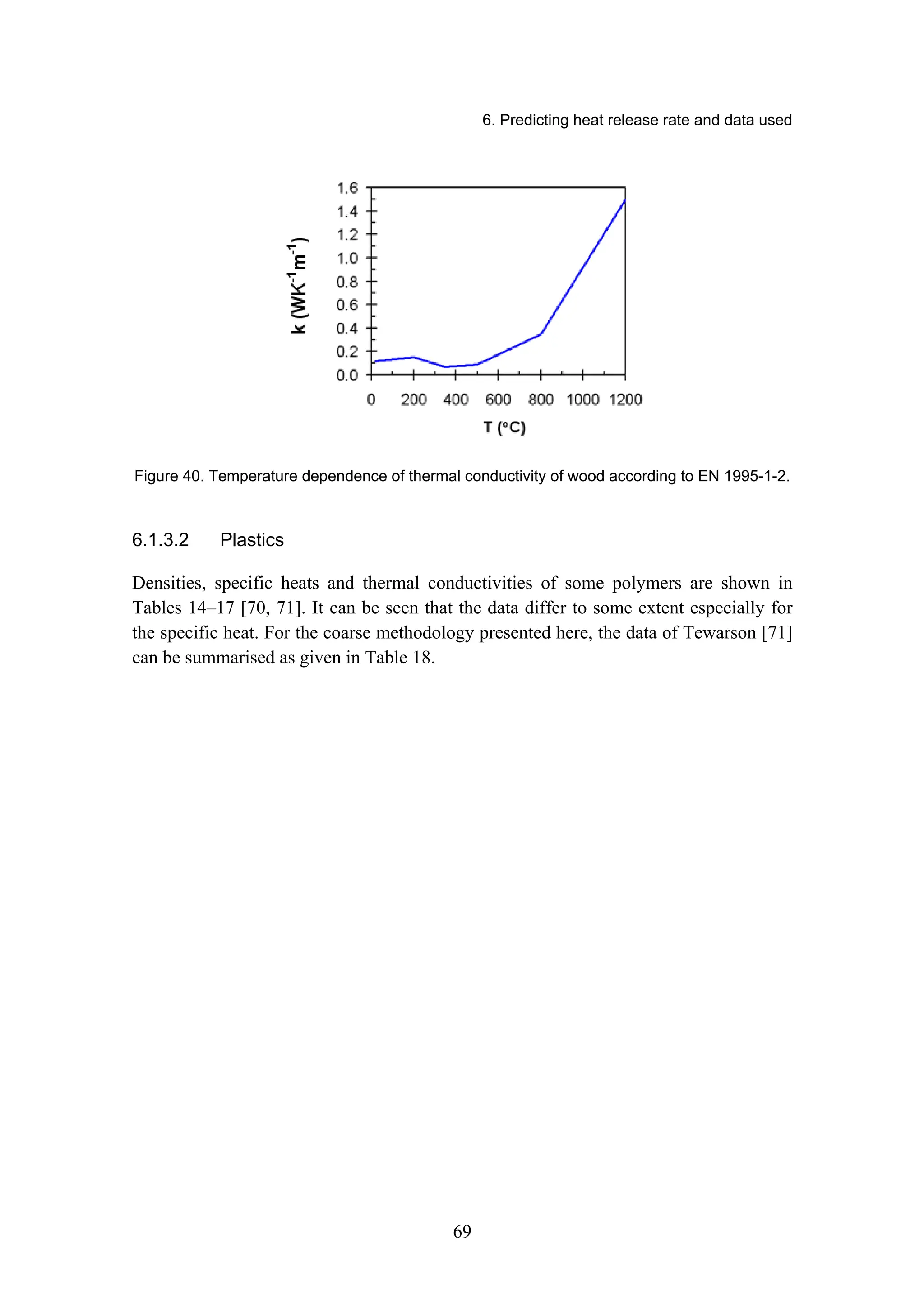 6. Predicting heat release rate and data used
69
Figure 40. Temperature dependence of thermal conductivity of wood according to EN 1995-1-2.
6.1.3.2 Plastics
Densities, specific heats and thermal conductivities of some polymers are shown in
Tables 14–17 [70, 71]. It can be seen that the data differ to some extent especially for
the specific heat. For the coarse methodology presented here, the data of Tewarson [71]
can be summarised as given in Table 18.
 