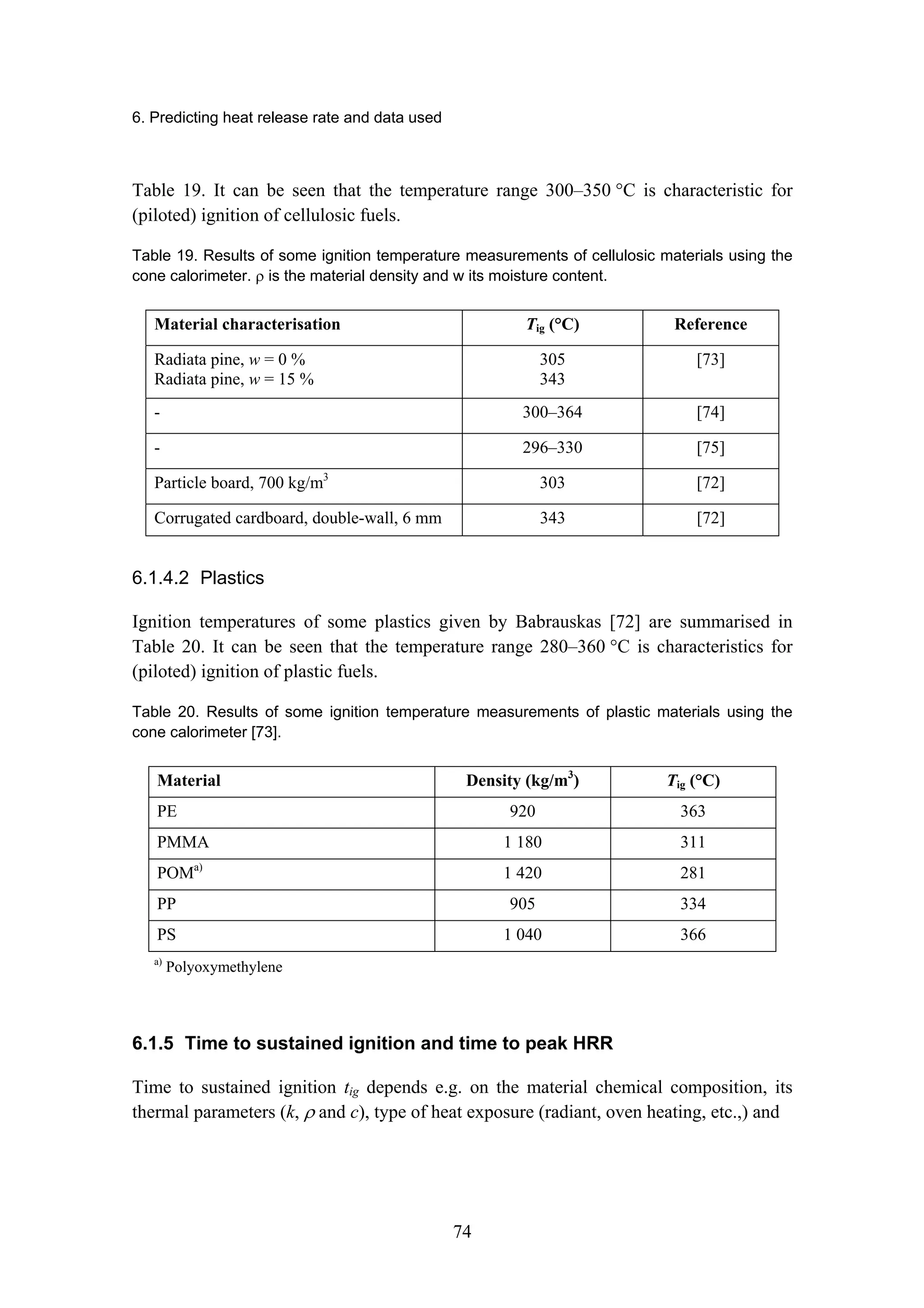 6. Predicting heat release rate and data used
74
Table 19. It can be seen that the temperature range 300–350 °C is characteristic for
(piloted) ignition of cellulosic fuels.
Table 19. Results of some ignition temperature measurements of cellulosic materials using the
cone calorimeter. ρ is the material density and w its moisture content.
Material characterisation Tig (°C) Reference
Radiata pine, w = 0 %
Radiata pine, w = 15 %
305
343
[73]
- 300–364 [74]
- 296–330 [75]
Particle board, 700 kg/m3
303 [72]
Corrugated cardboard, double-wall, 6 mm 343 [72]
6.1.4.2 Plastics
Ignition temperatures of some plastics given by Babrauskas [72] are summarised in
Table 20. It can be seen that the temperature range 280–360 °C is characteristics for
(piloted) ignition of plastic fuels.
Table 20. Results of some ignition temperature measurements of plastic materials using the
cone calorimeter [73].
Material Density (kg/m3
) Tig (°C)
PE 920 363
PMMA 1 180 311
POMa)
1 420 281
PP 905 334
PS 1 040 366
a)
Polyoxymethylene
6.1.5 Time to sustained ignition and time to peak HRR
Time to sustained ignition tig depends e.g. on the material chemical composition, its
thermal parameters (k, ρ and c), type of heat exposure (radiant, oven heating, etc.,) and
 
