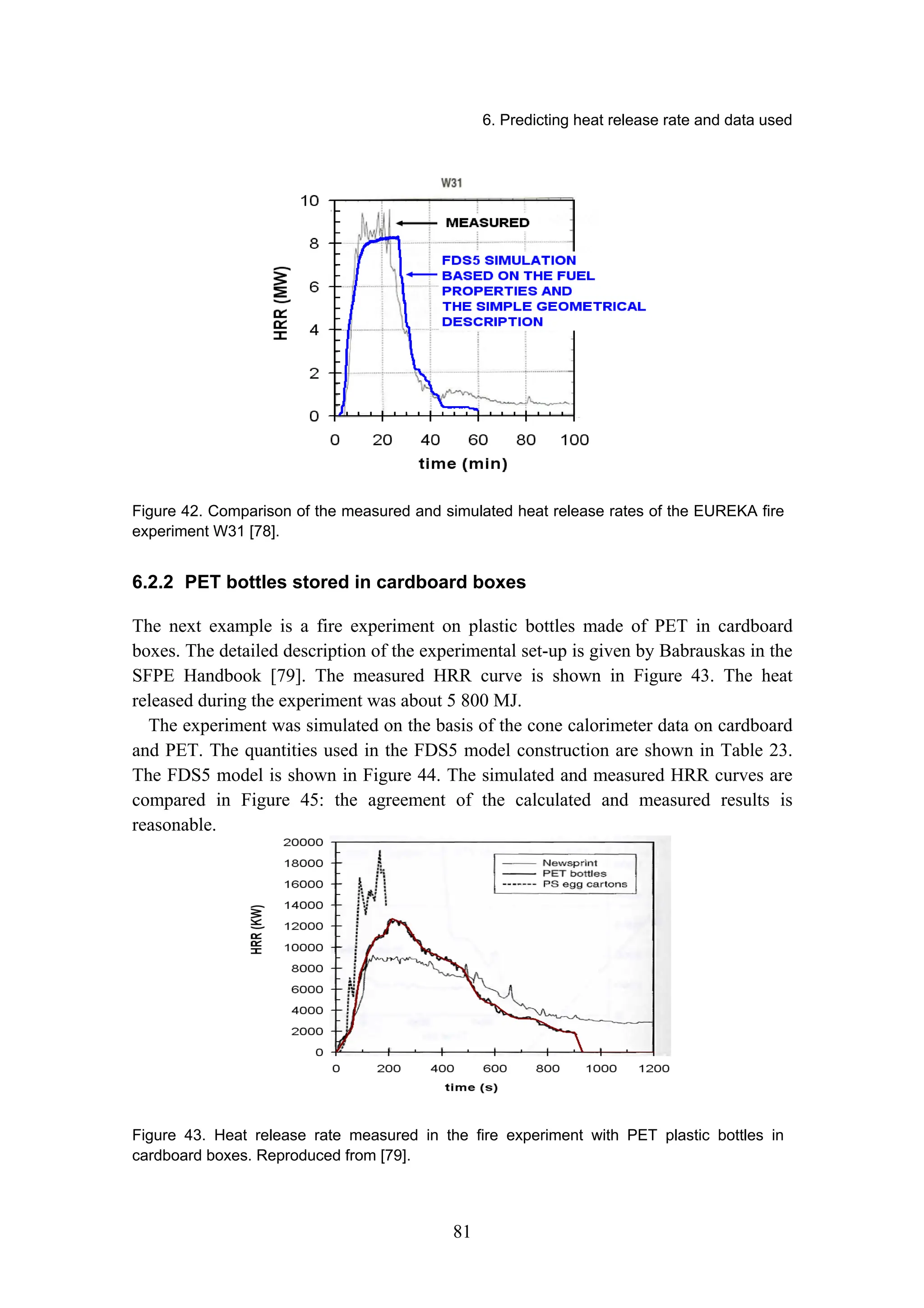6. Predicting heat release rate and data used
81
Figure 42. Comparison of the measured and simulated heat release rates of the EUREKA fire
experiment W31 [78].
6.2.2 PET bottles stored in cardboard boxes
The next example is a fire experiment on plastic bottles made of PET in cardboard
boxes. The detailed description of the experimental set-up is given by Babrauskas in the
SFPE Handbook [79]. The measured HRR curve is shown in Figure 43. The heat
released during the experiment was about 5 800 MJ.
The experiment was simulated on the basis of the cone calorimeter data on cardboard
and PET. The quantities used in the FDS5 model construction are shown in Table 23.
The FDS5 model is shown in Figure 44. The simulated and measured HRR curves are
compared in Figure 45: the agreement of the calculated and measured results is
reasonable.
Figure 43. Heat release rate measured in the fire experiment with PET plastic bottles in
cardboard boxes. Reproduced from [79].
 