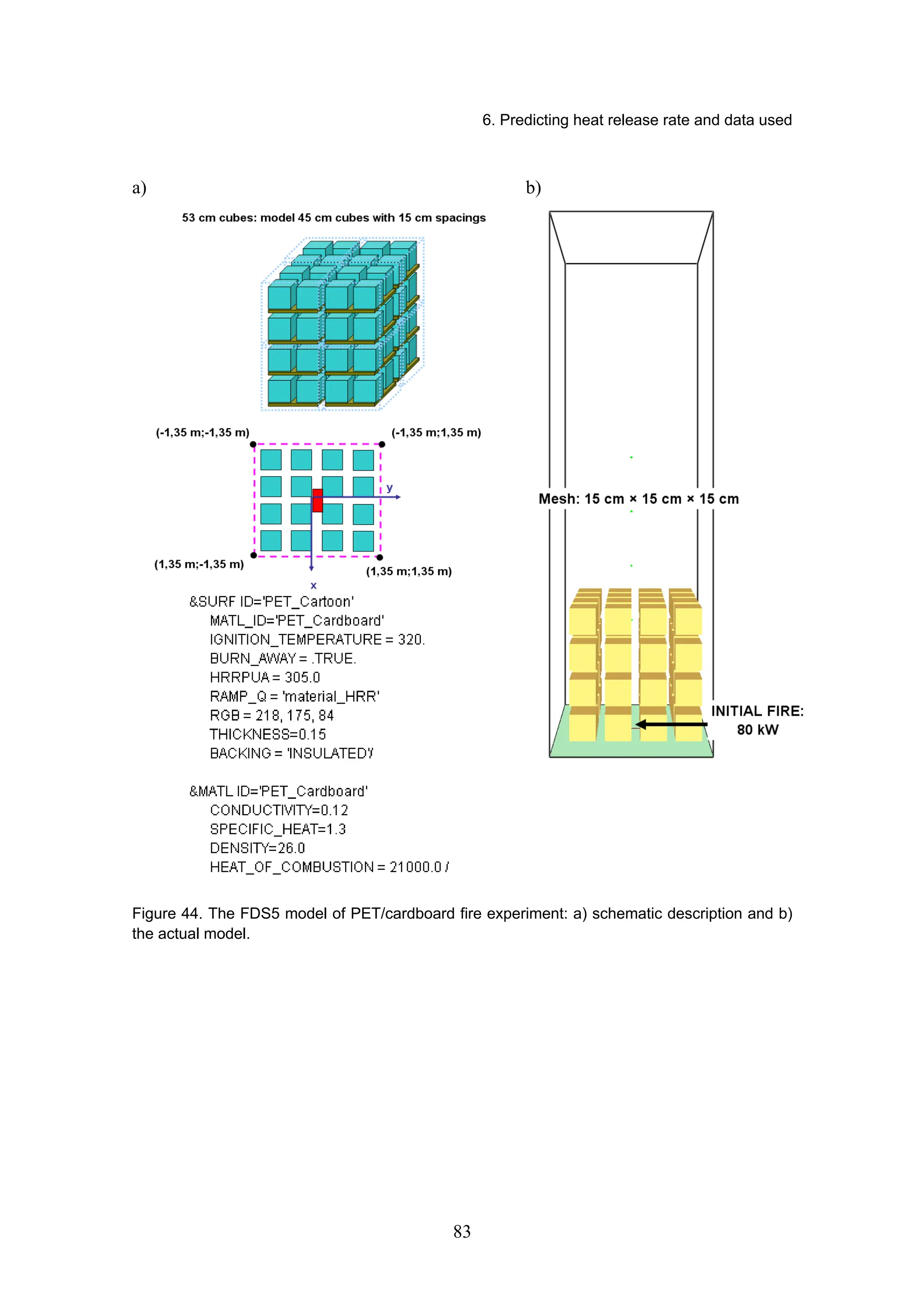 6. Predicting heat release rate and data used
83
a) b)
Figure 44. The FDS5 model of PET/cardboard fire experiment: a) schematic description and b)
the actual model.
 