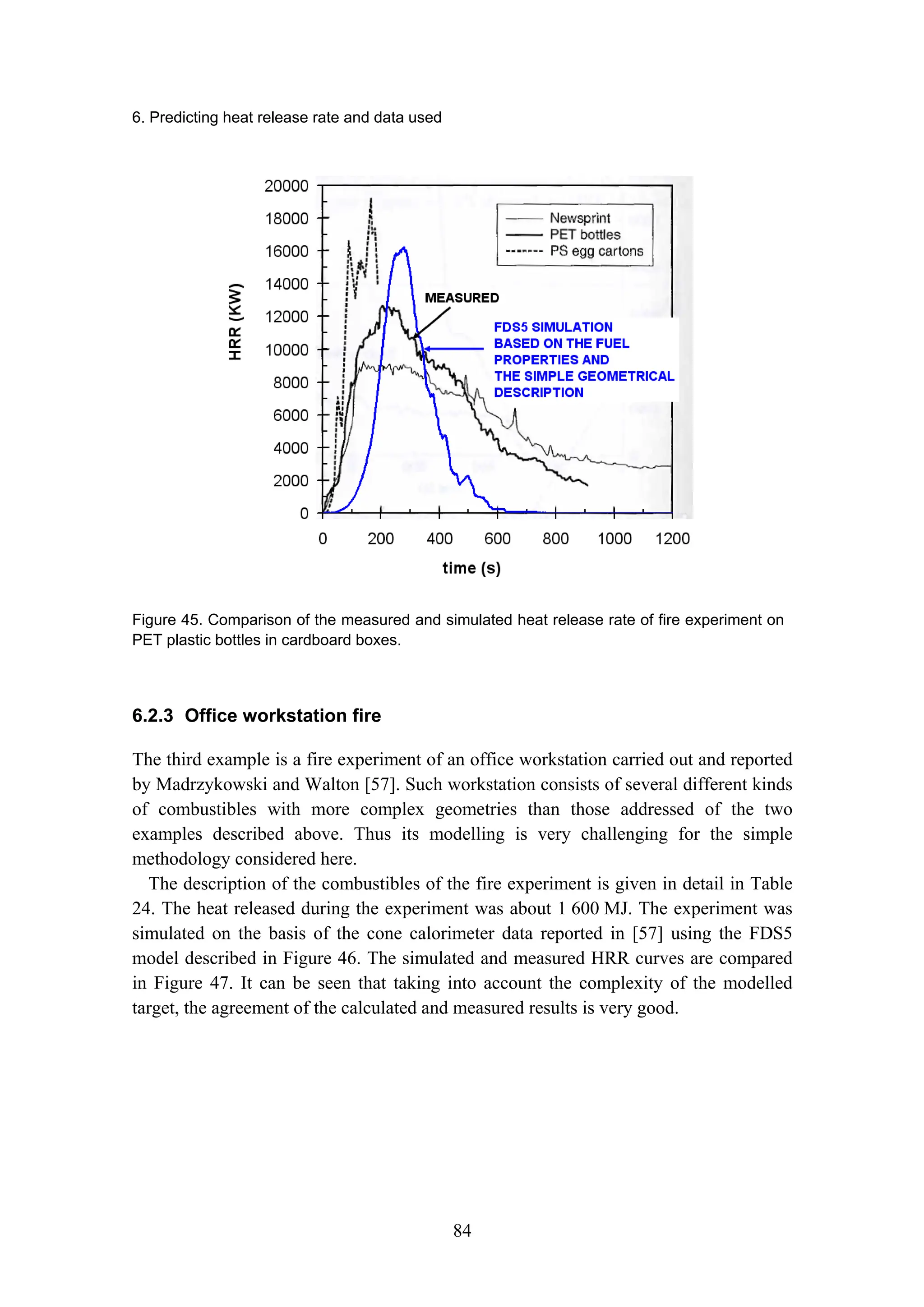 6. Predicting heat release rate and data used
84
Figure 45. Comparison of the measured and simulated heat release rate of fire experiment on
PET plastic bottles in cardboard boxes.
6.2.3 Office workstation fire
The third example is a fire experiment of an office workstation carried out and reported
by Madrzykowski and Walton [57]. Such workstation consists of several different kinds
of combustibles with more complex geometries than those addressed of the two
examples described above. Thus its modelling is very challenging for the simple
methodology considered here.
The description of the combustibles of the fire experiment is given in detail in Table
24. The heat released during the experiment was about 1 600 MJ. The experiment was
simulated on the basis of the cone calorimeter data reported in [57] using the FDS5
model described in Figure 46. The simulated and measured HRR curves are compared
in Figure 47. It can be seen that taking into account the complexity of the modelled
target, the agreement of the calculated and measured results is very good.
 