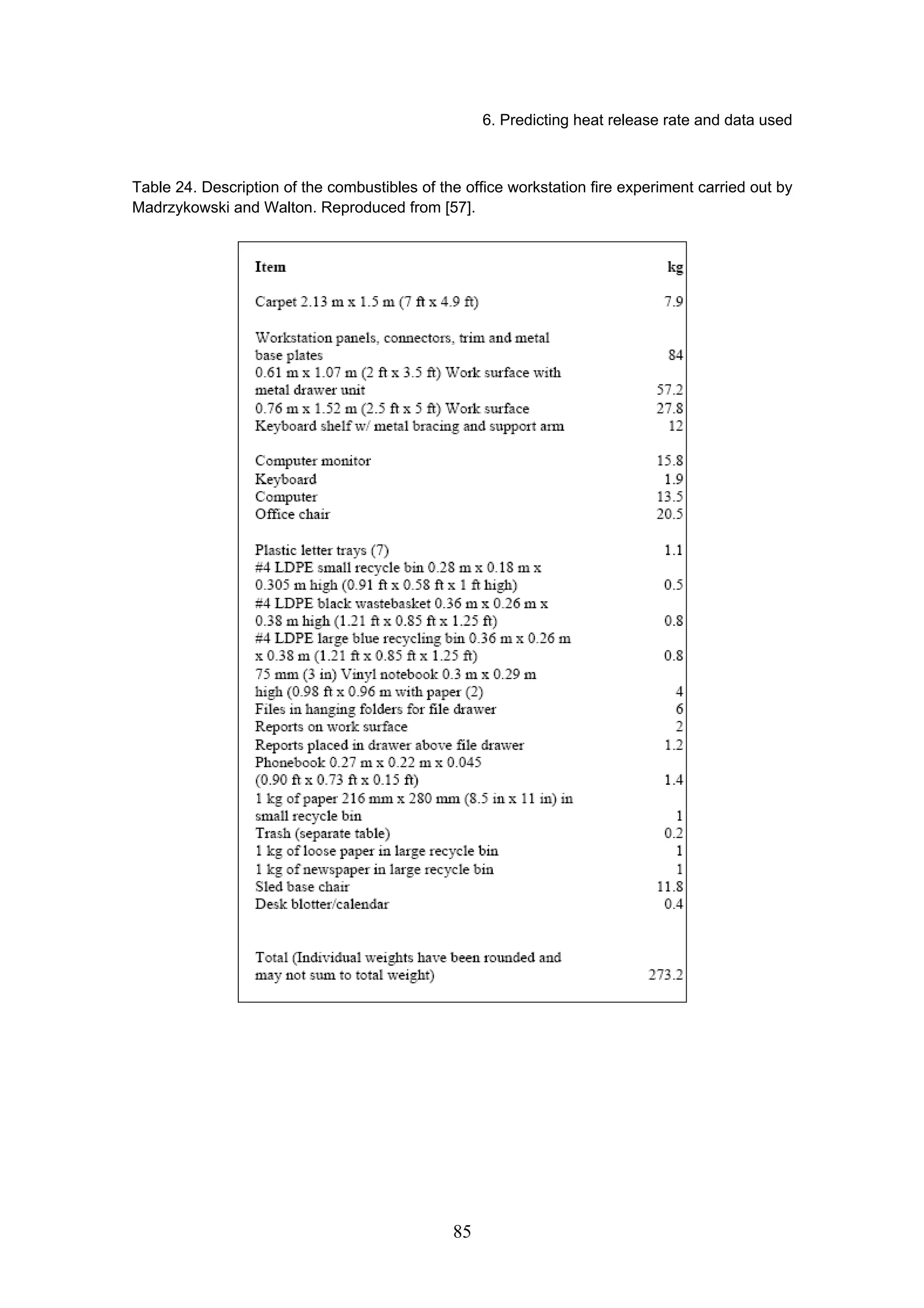 6. Predicting heat release rate and data used
85
Table 24. Description of the combustibles of the office workstation fire experiment carried out by
Madrzykowski and Walton. Reproduced from [57].
 