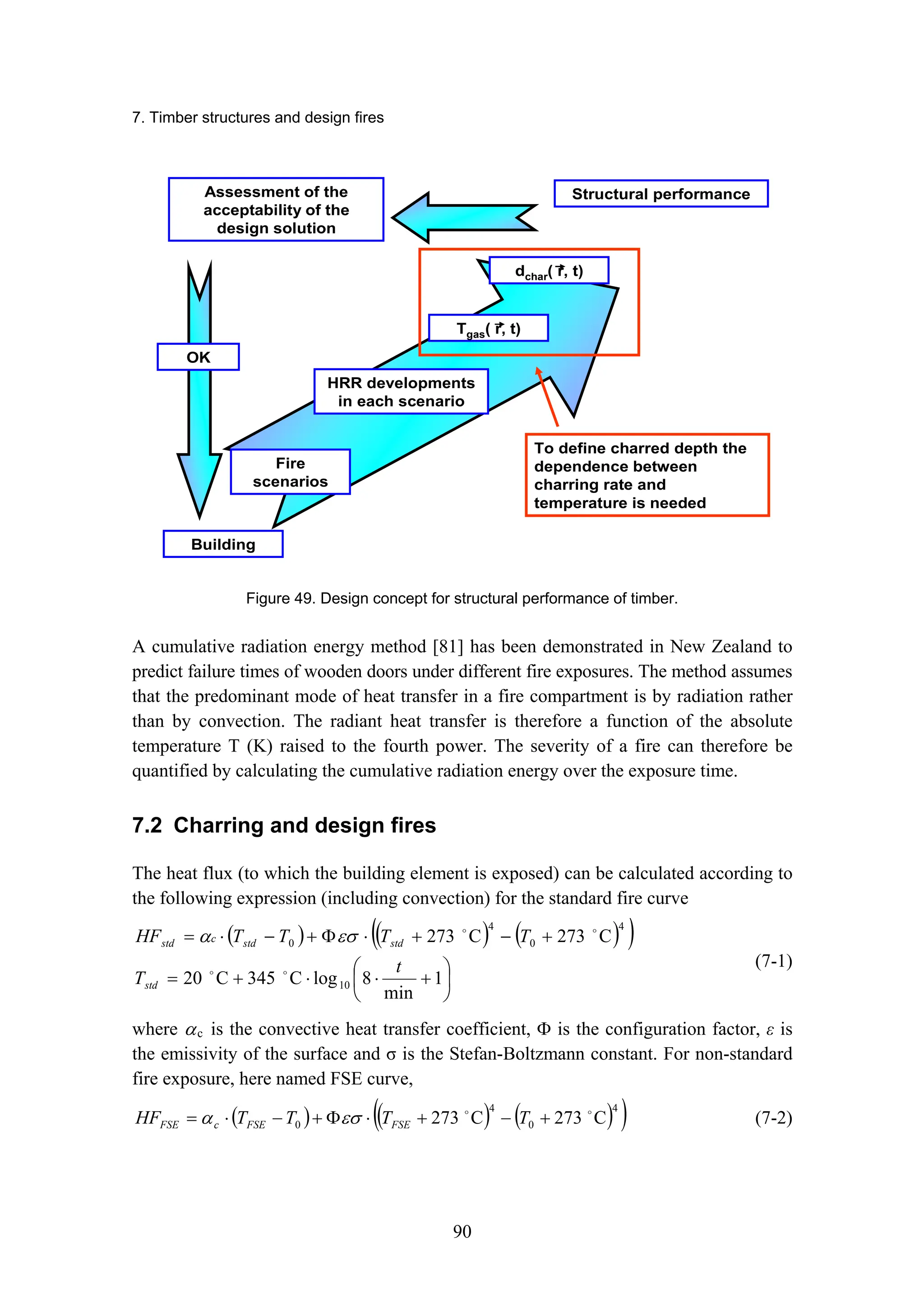7. Timber structures and design fires
90
Building
Fire
scenarios
HRR developments
in each scenario
Structural performance
Tgas( r, t)
dchar( r, t)
Assessment of the
acceptability of the
design solution
OK
To define charred depth the
dependence between
charring rate and
temperature is needed
Figure 49. Design concept for structural performance of timber.
A cumulative radiation energy method [81] has been demonstrated in New Zealand to
predict failure times of wooden doors under different fire exposures. The method assumes
that the predominant mode of heat transfer in a fire compartment is by radiation rather
than by convection. The radiant heat transfer is therefore a function of the absolute
temperature T (K) raised to the fourth power. The severity of a fire can therefore be
quantified by calculating the cumulative radiation energy over the exposure time.
7.2 Charring and design fires
The heat flux (to which the building element is exposed) can be calculated according to
the following expression (including convection) for the standard fire curve
( ) ( ) ( )
( )
⎟
⎠
⎞
⎜
⎝
⎛
+
⋅
⋅
+
=
+
−
+
⋅
Φ
+
−
⋅
=
1
min
8
log
C
345
C
20
C
273
C
273
10
4
0
4
0
t
T
T
T
T
T
HF
std
std
std
c
std




εσ
α
(7-1)
where αc is the convective heat transfer coefficient, Φ is the configuration factor, ε is
the emissivity of the surface and σ is the Stefan-Boltzmann constant. For non-standard
fire exposure, here named FSE curve,
( ) ( ) ( )
( )
4
0
4
0 C
273
C
273 

+
−
+
⋅
Φ
+
−
⋅
= T
T
T
T
HF FSE
FSE
c
FSE εσ
α (7-2)
 