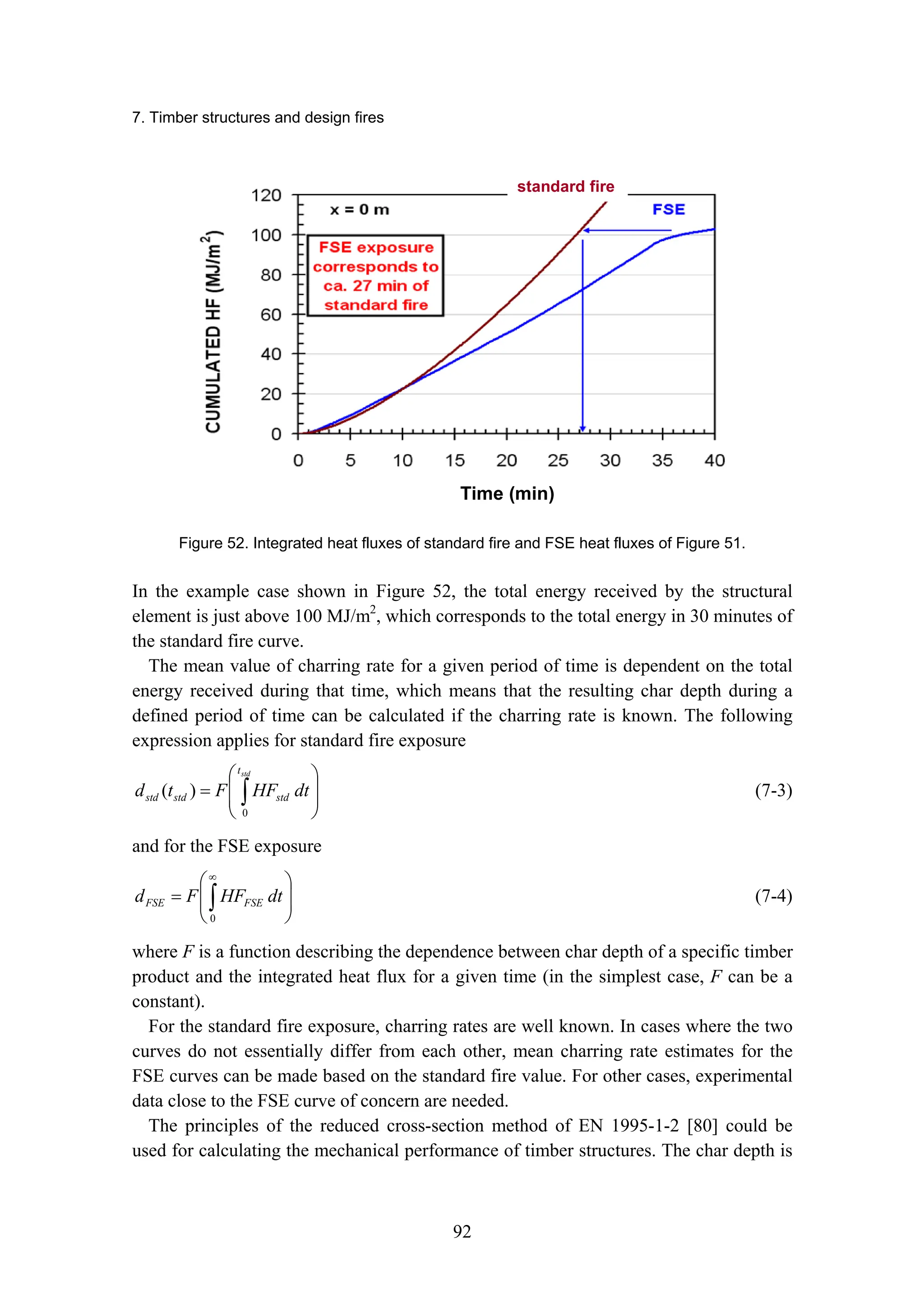 7. Timber structures and design fires
92
Time (min)
standard fire
Figure 52. Integrated heat fluxes of standard fire and FSE heat fluxes of Figure 51.
In the example case shown in Figure 52, the total energy received by the structural
element is just above 100 MJ/m2
, which corresponds to the total energy in 30 minutes of
the standard fire curve.
The mean value of charring rate for a given period of time is dependent on the total
energy received during that time, which means that the resulting char depth during a
defined period of time can be calculated if the charring rate is known. The following
expression applies for standard fire exposure
⎟
⎟
⎠
⎞
⎜
⎜
⎝
⎛
= ∫
std
t
std
std
std dt
HF
F
t
d
0
)
( (7-3)
and for the FSE exposure
⎟
⎟
⎠
⎞
⎜
⎜
⎝
⎛
= ∫
∞
0
dt
HF
F
d FSE
FSE (7-4)
where F is a function describing the dependence between char depth of a specific timber
product and the integrated heat flux for a given time (in the simplest case, F can be a
constant).
For the standard fire exposure, charring rates are well known. In cases where the two
curves do not essentially differ from each other, mean charring rate estimates for the
FSE curves can be made based on the standard fire value. For other cases, experimental
data close to the FSE curve of concern are needed.
The principles of the reduced cross-section method of EN 1995-1-2 [80] could be
used for calculating the mechanical performance of timber structures. The char depth is
 