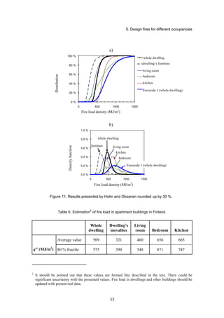 Design Fires for Fire Safety Engineering.pdf