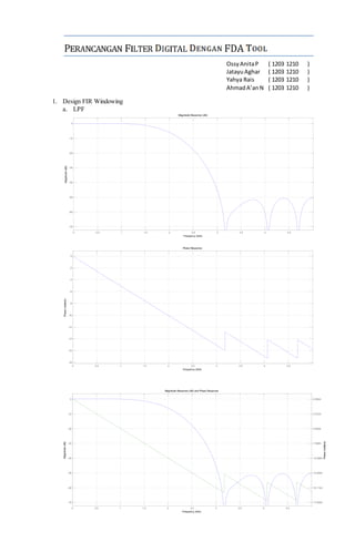 1. Design FIR Windowing 
a. LPF 
0 0.5 1 1.5 2 2.5 3 3.5 4 4.5 
0 
-10 
-20 
-30 
-40 
-50 
-60 
-70 
Frequency (kHz) 
Magnitude (dB) 
Magnitude Response (dB) 
0 0.5 1 1.5 2 2.5 3 3.5 4 4.5 
0 
-2 
-4 
-6 
-8 
-10 
-12 
-14 
-16 
-18 
Frequency (kHz) 
Phase (radians) 
Phase Response 
0 0.5 1 1.5 2 2.5 3 3.5 4 4.5 
0 
-10 
-20 
-30 
-40 
-50 
-60 
-70 
Frequency (kHz) 
Magnitude (dB) 
Magnitude Response (dB) and Phase Response 
-0.0644 
-2.5724 
-5.0804 
-7.5884 
-10.0964 
-12.6044 
-15.1124 
-17.6204 
Phase (radians) 
Ossy Anita P ( 1203 1210 ) 
Jatayu Aghar ( 1203 1210 ) 
Yahya Rais ( 1203 1210 ) 
Ahmad A’an N ( 1203 1210 ) 
 
