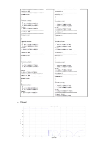 c. Elliptical 
0 0.5 1 1.5 2 2.5 3 3.5 4 4.5 
0 
-10 
-20 
-30 
-40 
-50 
-60 
-70 
-80 
-90 
-100 
Frequency (kHz) 
Magnitude (dB) 
Magnitude Response (dB) 
 
