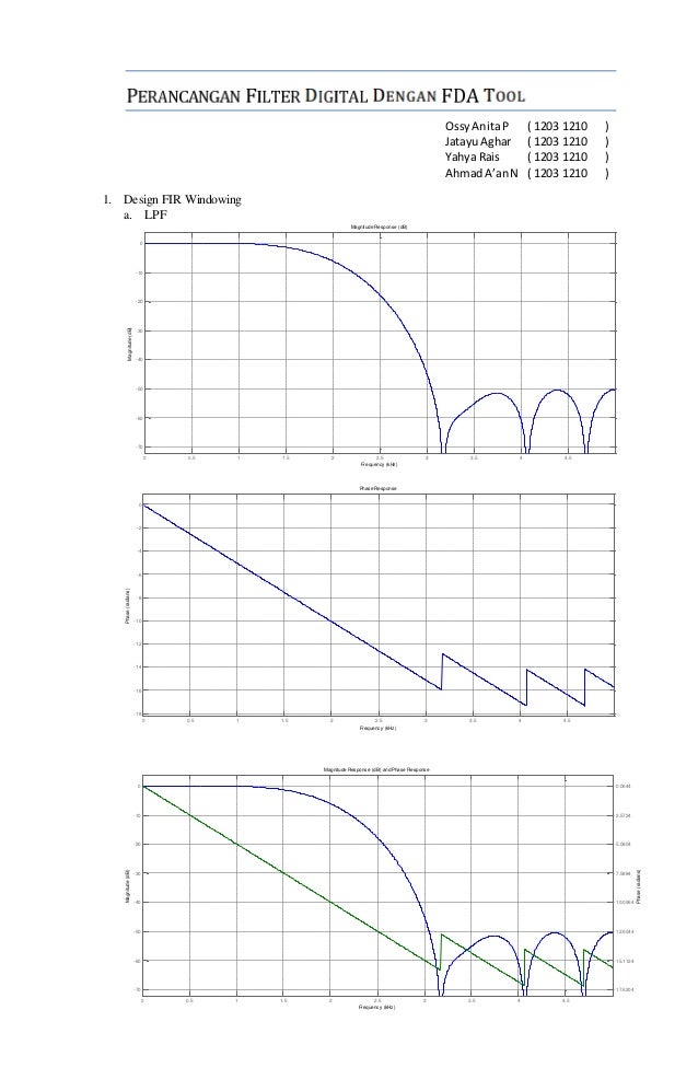Filter Design Using MATLAB (FDA Tool)