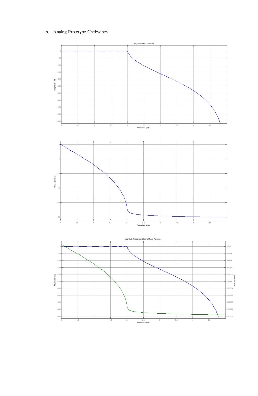 matlab filter designer integrator matlab filter designer integrator