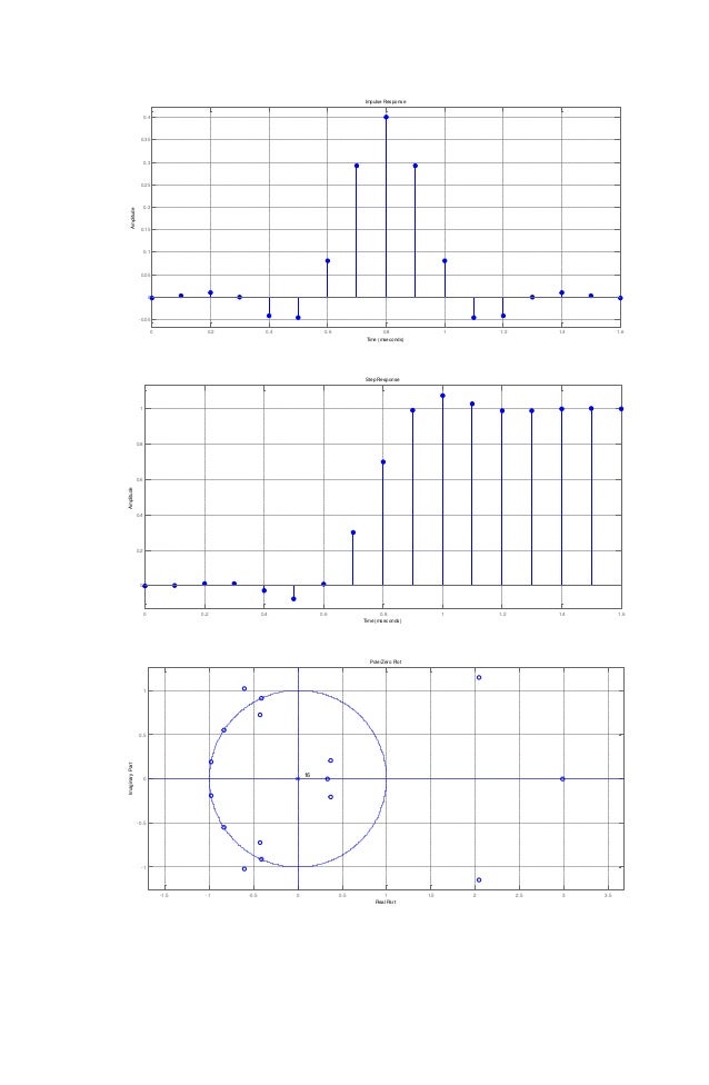 filter designer in matlab filter designer in matlab