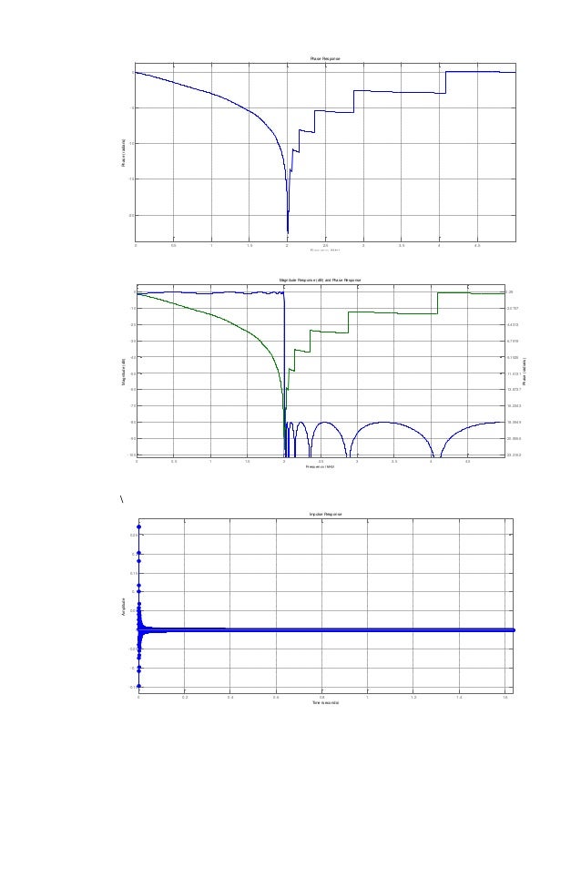 matlab filter designer integrator matlab filter designer integrator