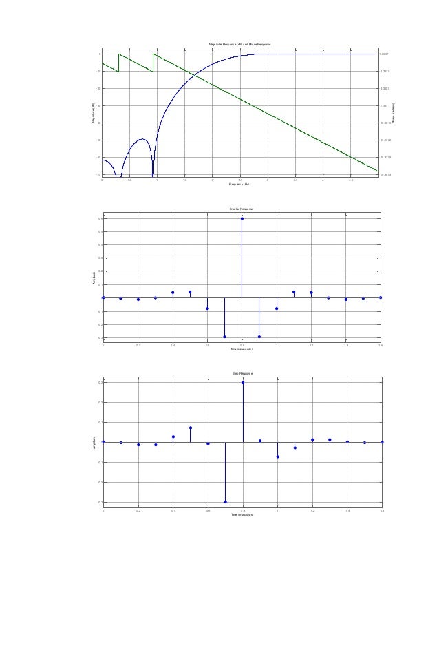 Filter Design Using MATLAB (FDA Tool)