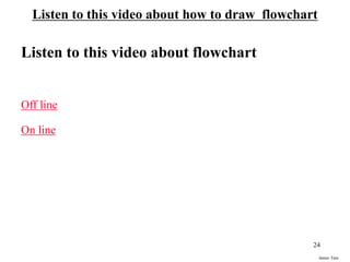 James Tam
Listen to this video about how to draw flowchart
Listen to this video about flowchart
Off line
On line
24
 