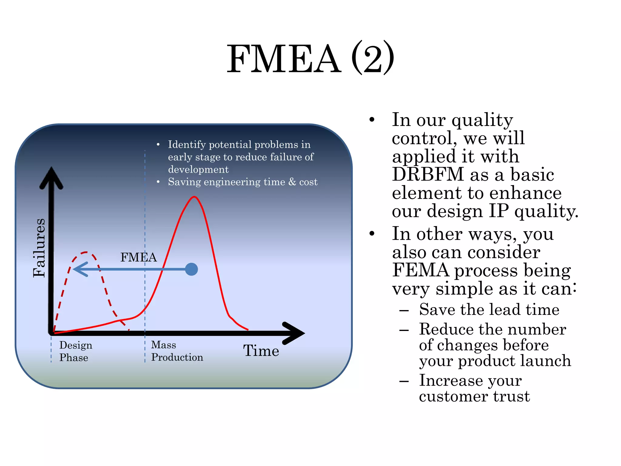 FMEA (2)
• In our quality
control, we will
applied it with
DRBFM as a basic
element to enhance
our design IP quality.
• In other ways, you
also can consider
FEMA process being
very simple as it can:
– Save the lead time
– Reduce the number
of changes before
your product launch
– Increase your
customer trust
FMEA
Failures
Time
• Identify potential problems in
early stage to reduce failure of
development
• Saving engineering time & cost
Design
Phase
Mass
Production
 