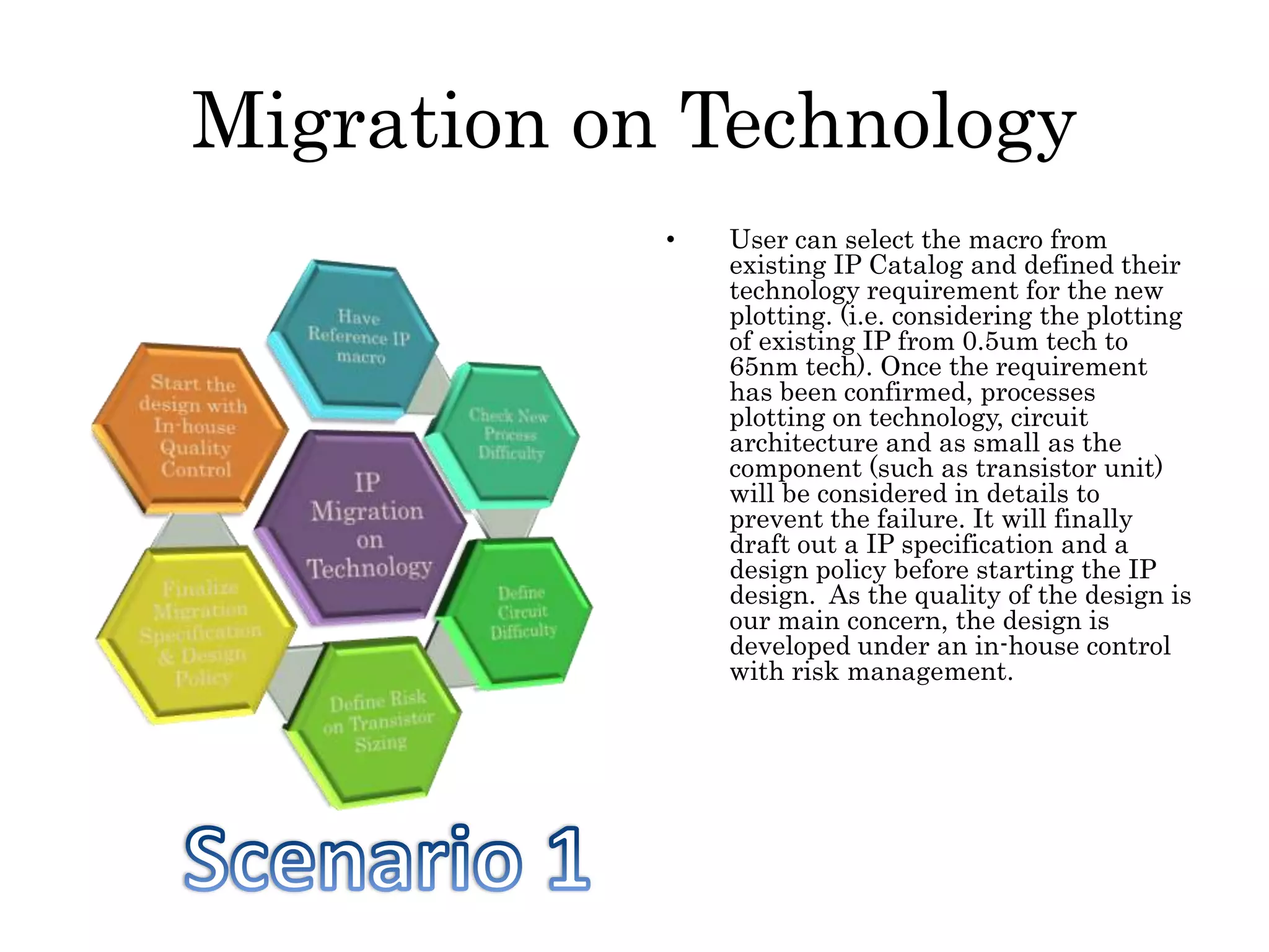 Migration on Technology
• User can select the macro from
existing IP Catalog and defined their
technology requirement for the new
plotting. (i.e. considering the plotting
of existing IP from 0.5um tech to
65nm tech). Once the requirement
has been confirmed, processes
plotting on technology, circuit
architecture and as small as the
component (such as transistor unit)
will be considered in details to
prevent the failure. It will finally
draft out a IP specification and a
design policy before starting the IP
design. As the quality of the design is
our main concern, the design is
developed under an in-house control
with risk management.
 