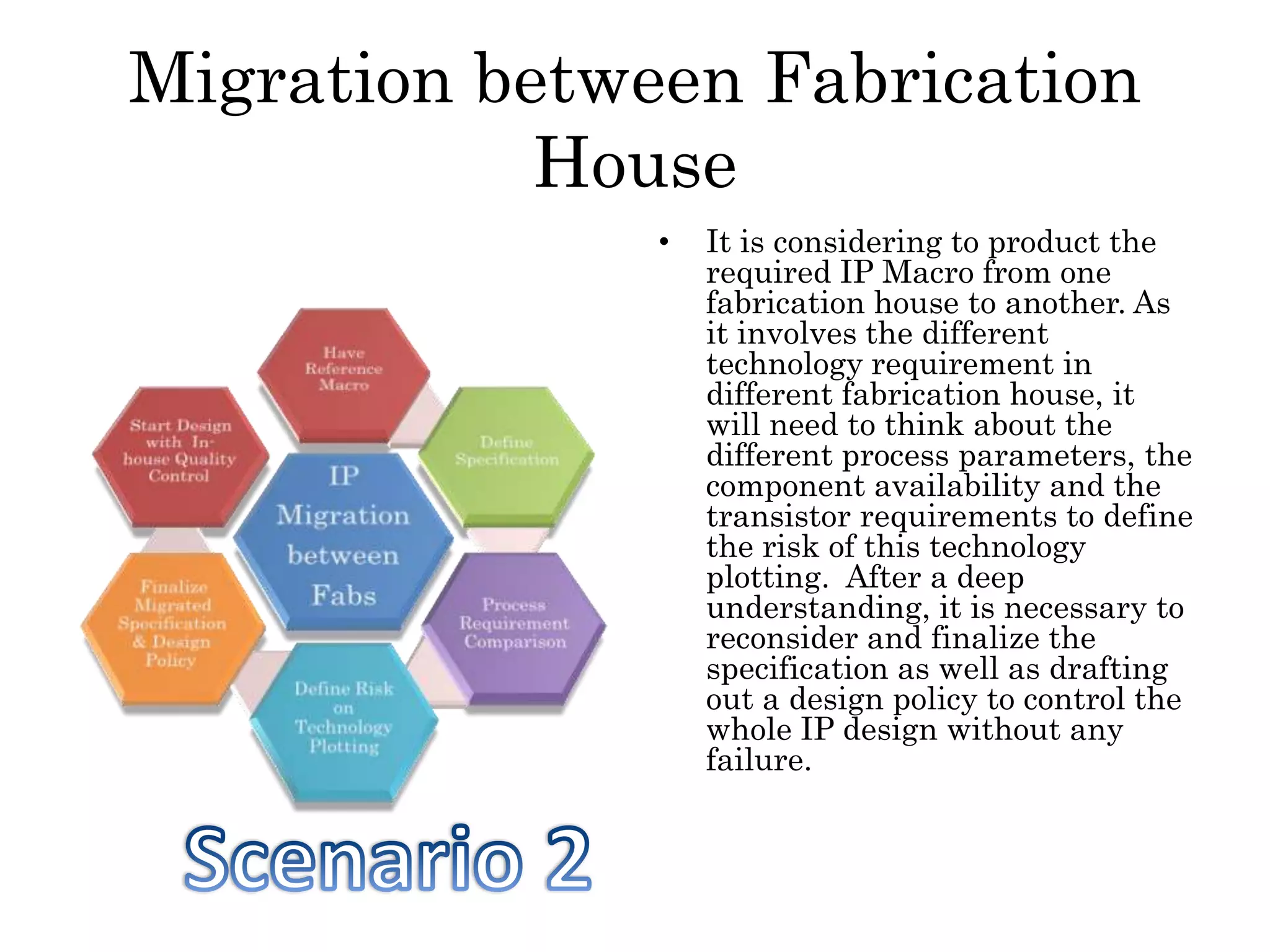 Migration between Fabrication
House
• It is considering to product the
required IP Macro from one
fabrication house to another. As
it involves the different
technology requirement in
different fabrication house, it
will need to think about the
different process parameters, the
component availability and the
transistor requirements to define
the risk of this technology
plotting. After a deep
understanding, it is necessary to
reconsider and finalize the
specification as well as drafting
out a design policy to control the
whole IP design without any
failure.
 
