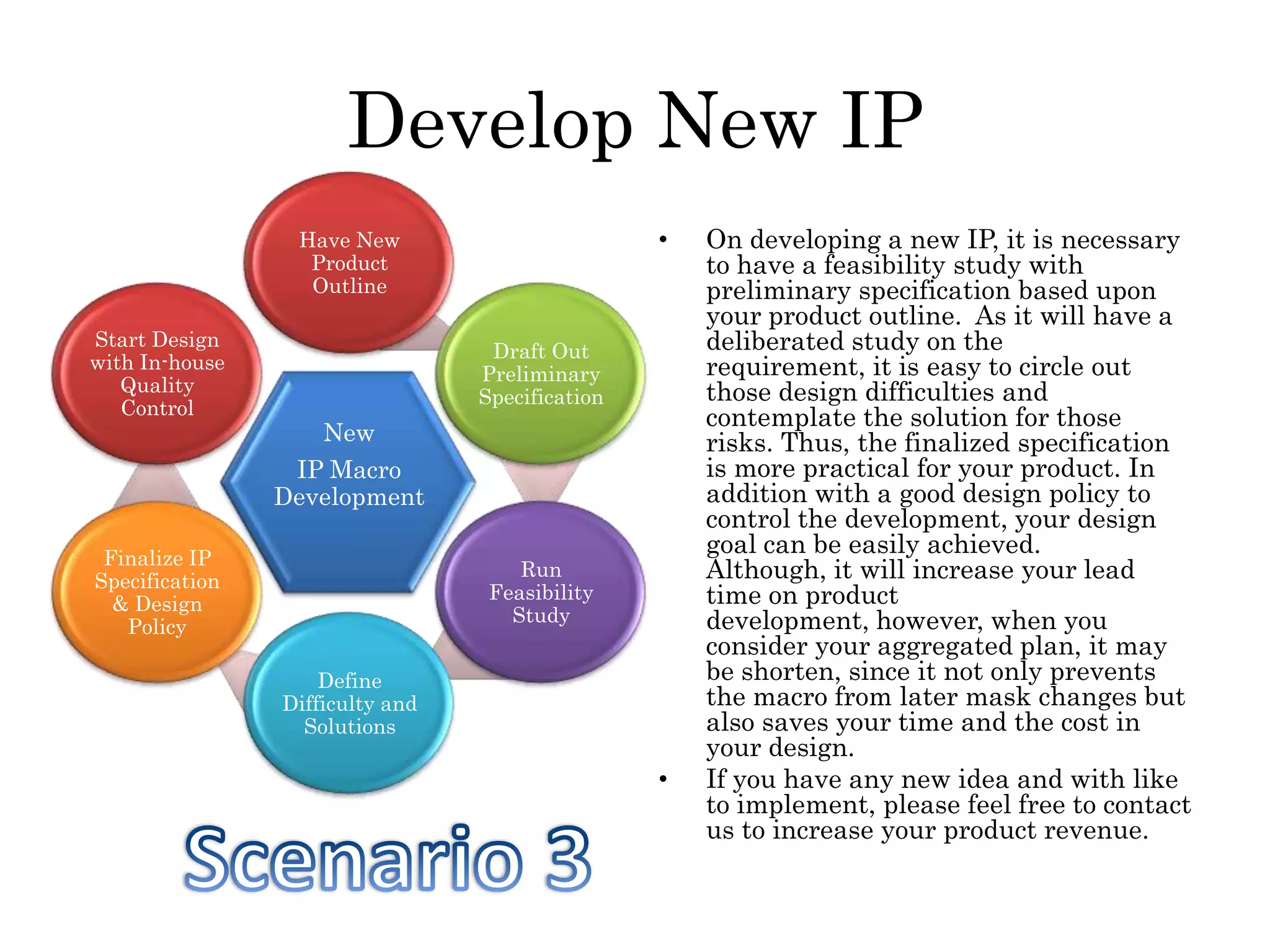 Develop New IP
New
IP Macro
Development
Have New
Product
Outline
Draft Out
Preliminary
Specification
Run
Feasibility
Study
Define
Difficulty and
Solutions
Finalize IP
Specification
& Design
Policy
Start Design
with In-house
Quality
Control
• On developing a new IP, it is necessary
to have a feasibility study with
preliminary specification based upon
your product outline. As it will have a
deliberated study on the
requirement, it is easy to circle out
those design difficulties and
contemplate the solution for those
risks. Thus, the finalized specification
is more practical for your product. In
addition with a good design policy to
control the development, your design
goal can be easily achieved.
Although, it will increase your lead
time on product
development, however, when you
consider your aggregated plan, it may
be shorten, since it not only prevents
the macro from later mask changes but
also saves your time and the cost in
your design.
• If you have any new idea and with like
to implement, please feel free to contact
us to increase your product revenue.
 