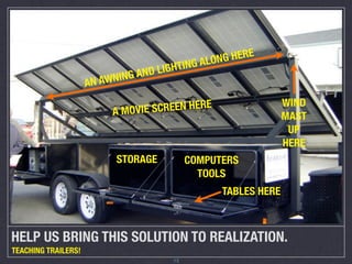 ALON G HERE
                                 AND L IGHTING
                     AN AWNING

                                                                   WIND
                          A MOVIE SCREEN HERE
                                                                   MAST
                                                                    UP
                                                                   HERE
                          STORAGE            COMPUTERS
                                               TOOLS
                                                     TABLES HERE



HELP US BRING THIS SOLUTION TO REALIZATION.
TEACHING TRAILERS!
                                        13
 