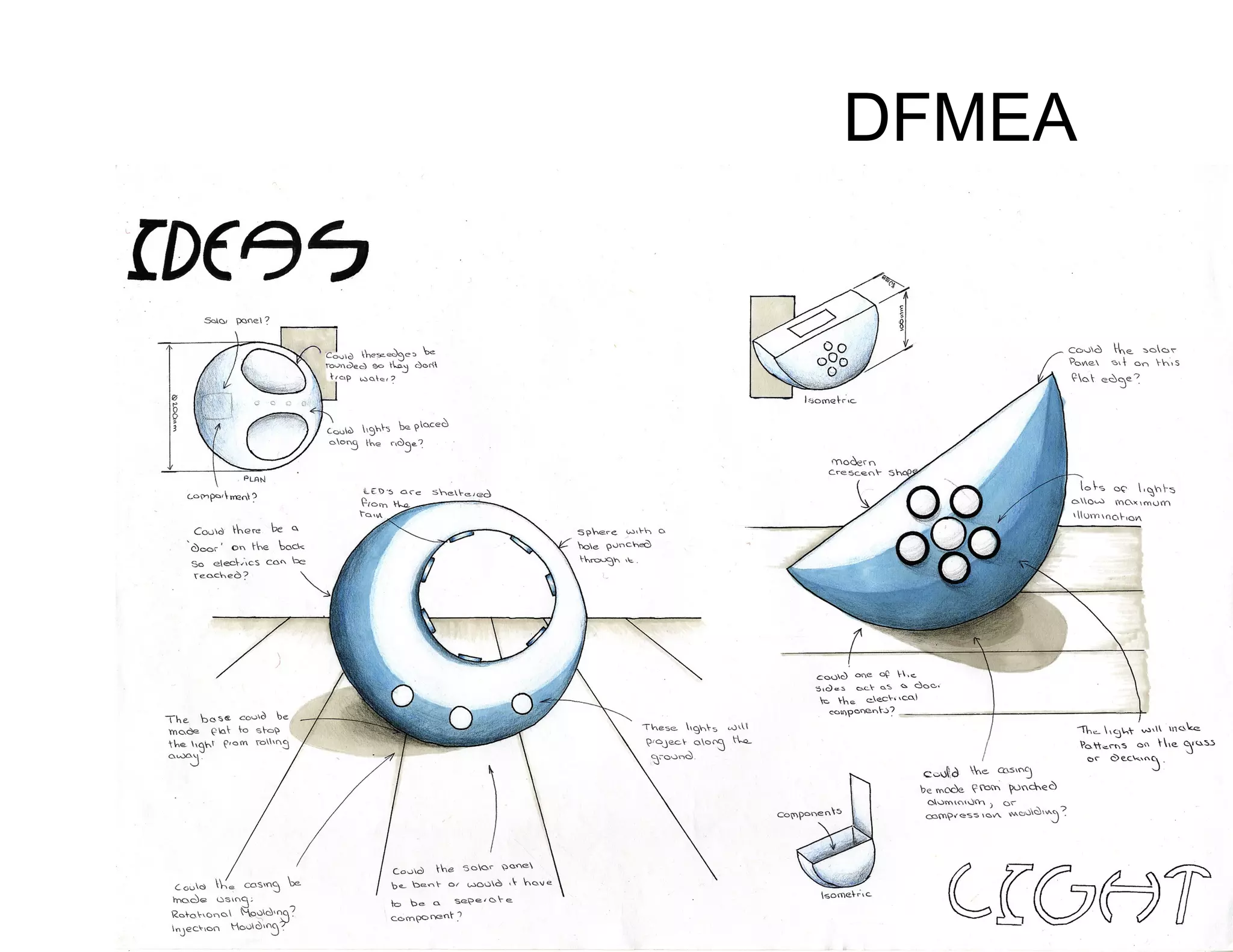 DFMEA
 