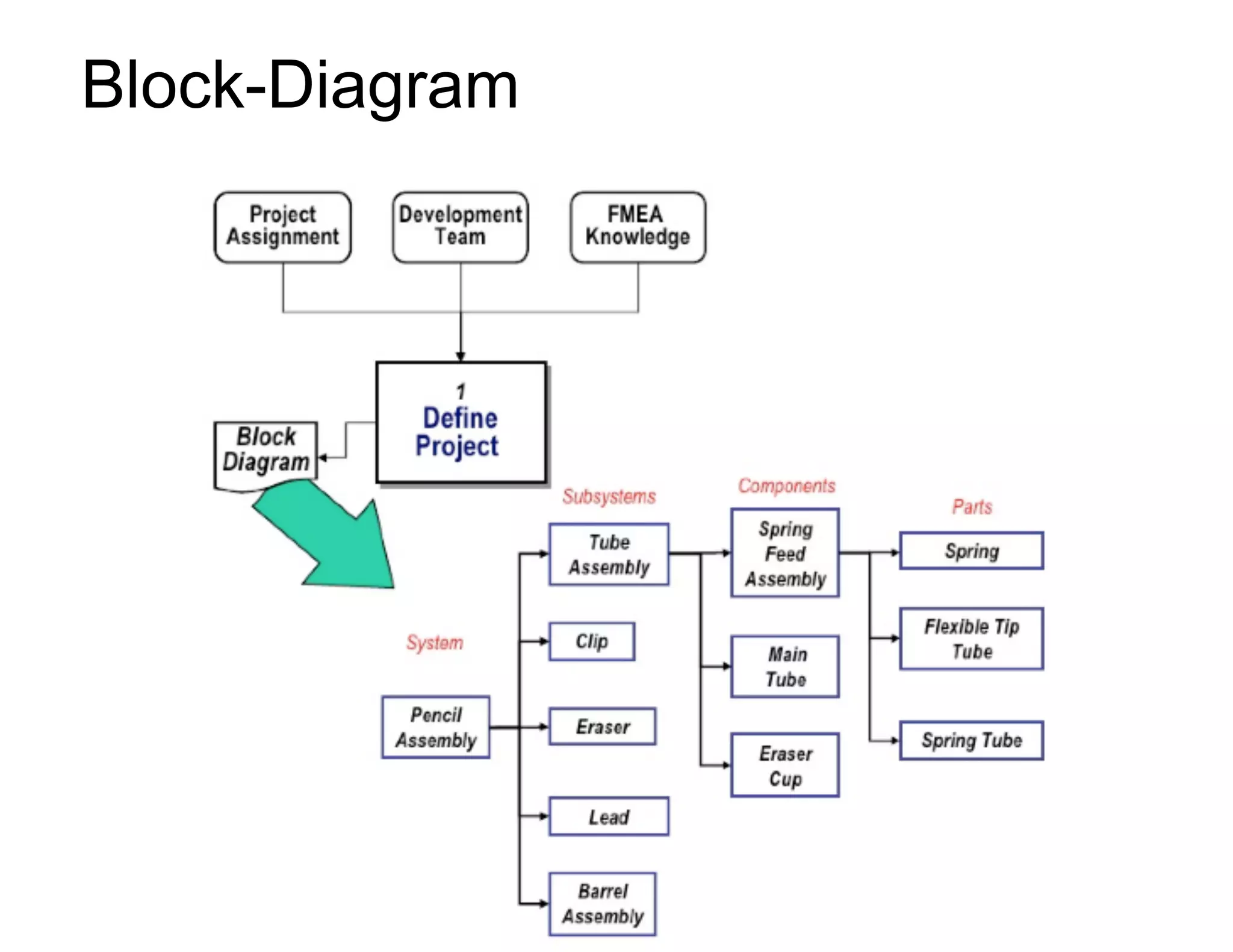 Block-Diagram
 
