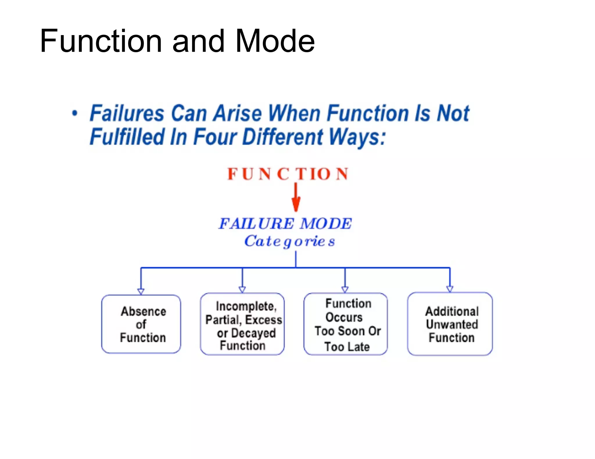 Function and Mode
 