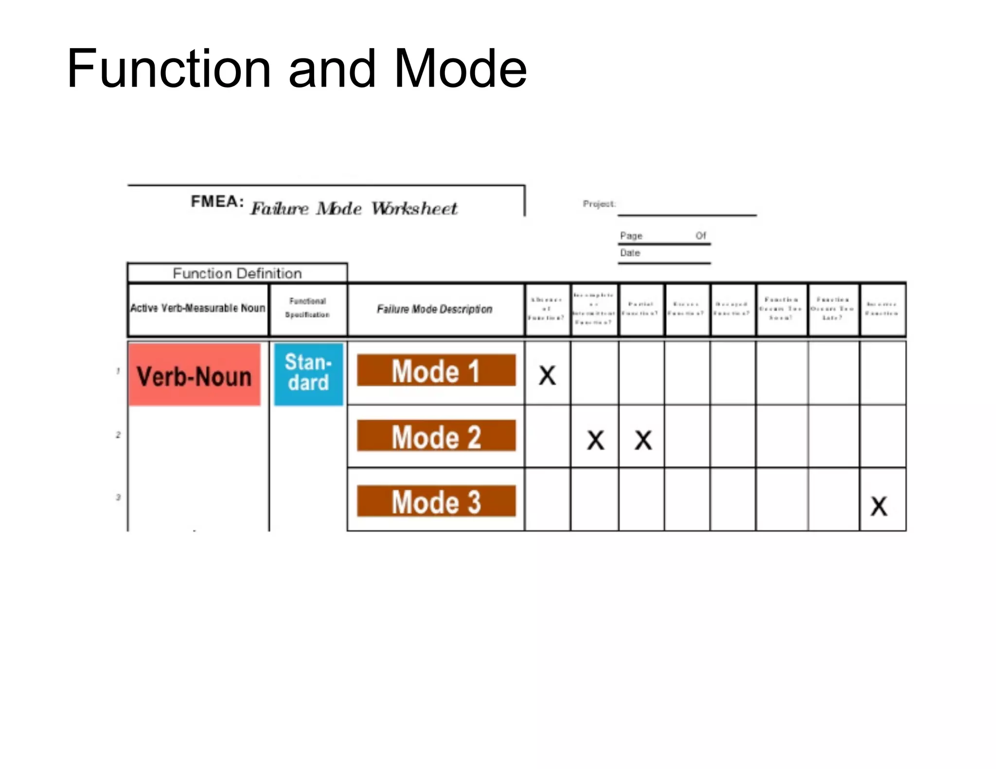 Function and Mode
 