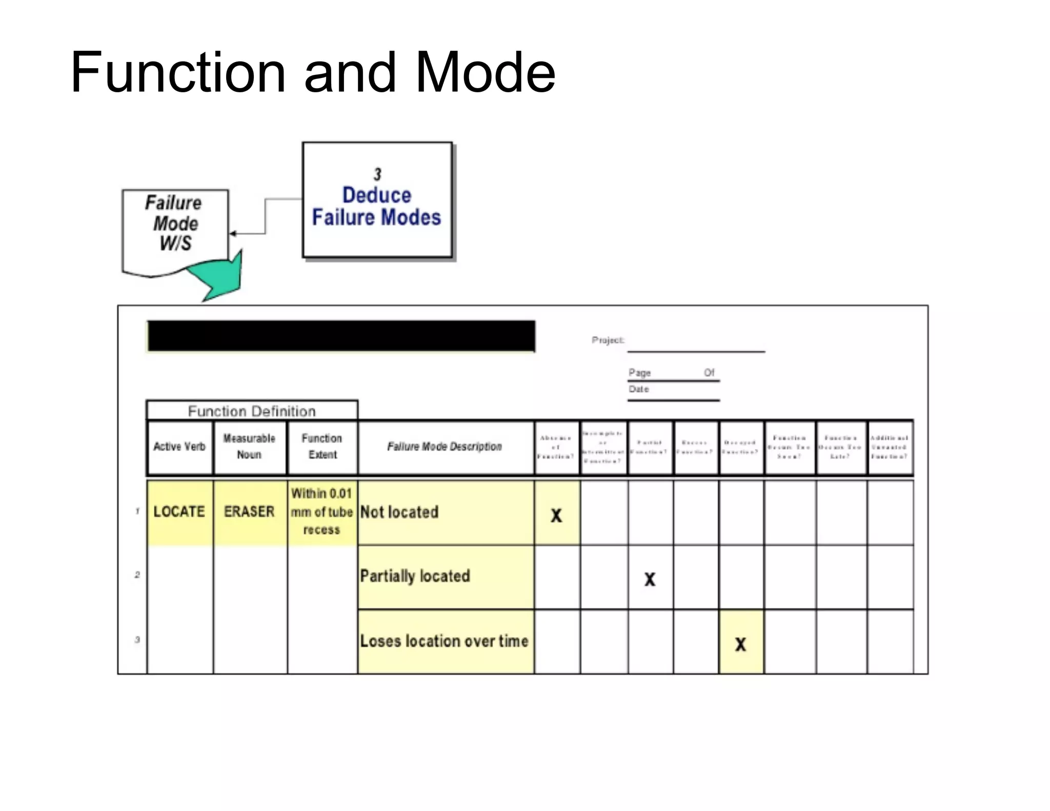 Function and Mode
 