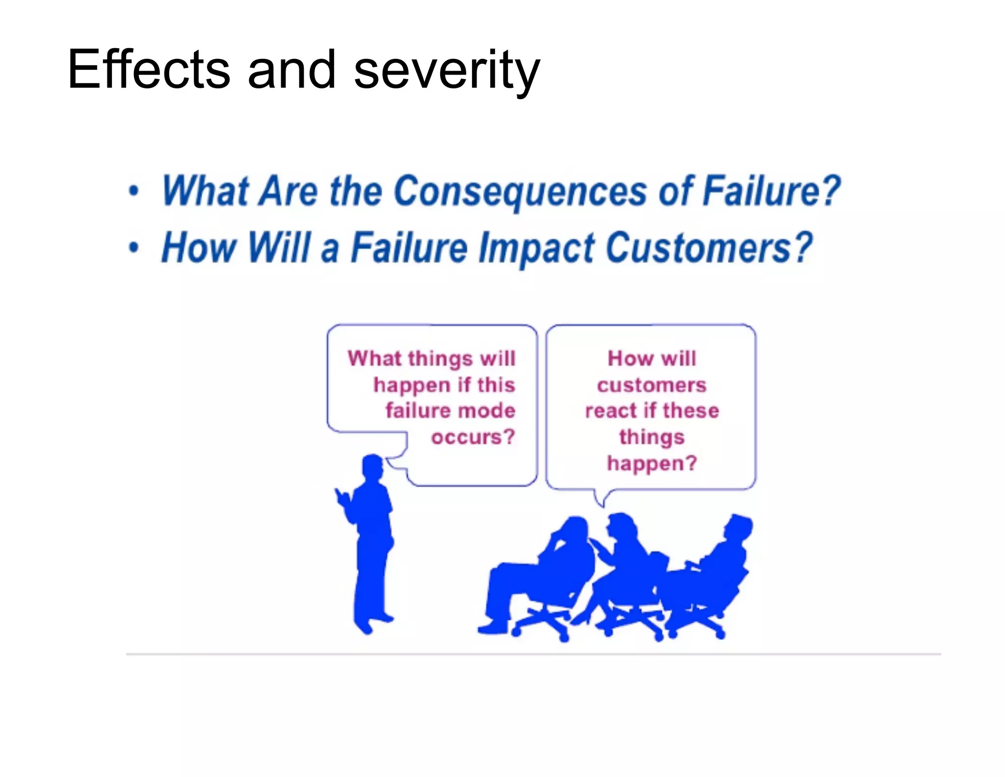 Effects and severity
 