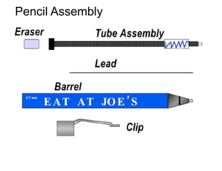Pencil Assembly
 