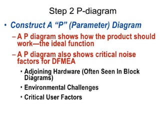 Step 2 P-diagram
 