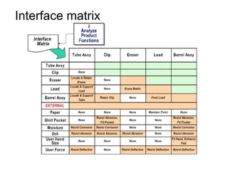 Interface matrix
 