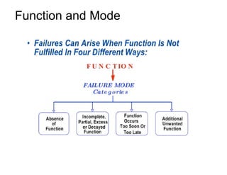 Function and Mode
 