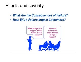 Effects and severity
 