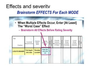 Effects and severity
 