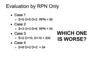 Evaluation by RPN Only
▪ Case 1
o S=5 O=5 D=2 RPN = 50
▪ Case 2
o S=3 O=3 D=6 RPN = 54
▪ Case 3
o S=2 O=10, D=10 = 200
▪ Case 4
o S=9 O=2 D=3 = 54
WHICH ONE
IS WORSE?
 
