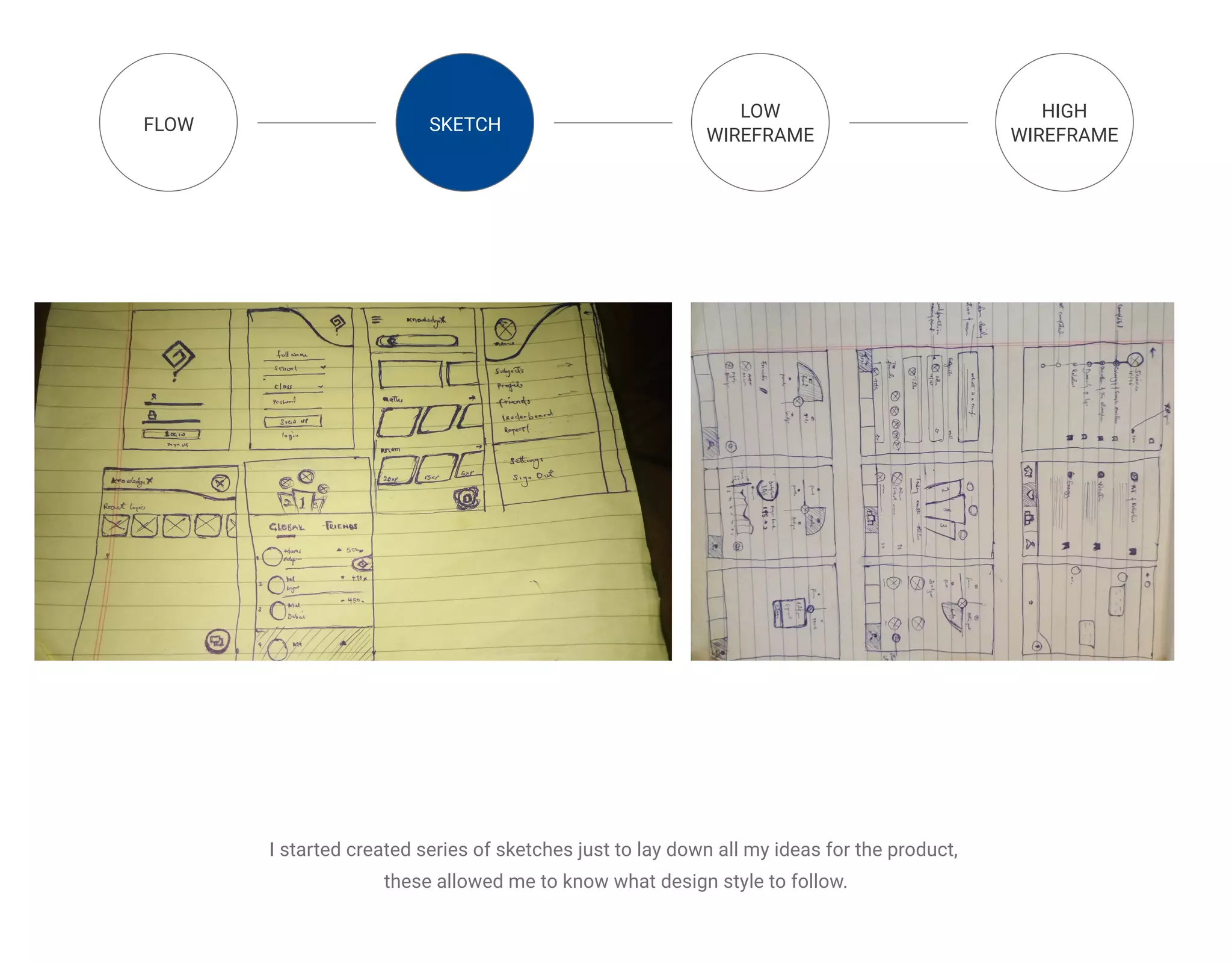 UI/UX Design Portfolio | PDF | Web Design and HTML | Internet