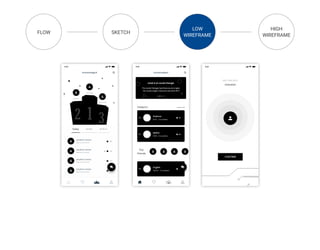 UI/UX Design Portfolio | PDF