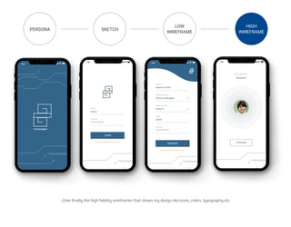 UI/UX Design Portfolio | PDF