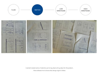 UI/UX Design Portfolio | PDF