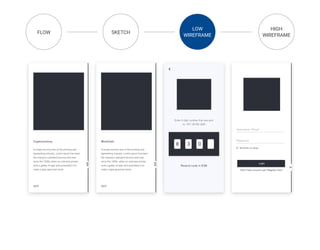 UI/UX Design Portfolio | PDF