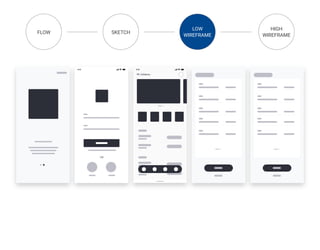 UI/UX Design Portfolio | PDF