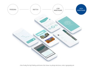 UI/UX Design Portfolio | PDF