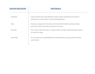 UI/UX Design Portfolio | PDF