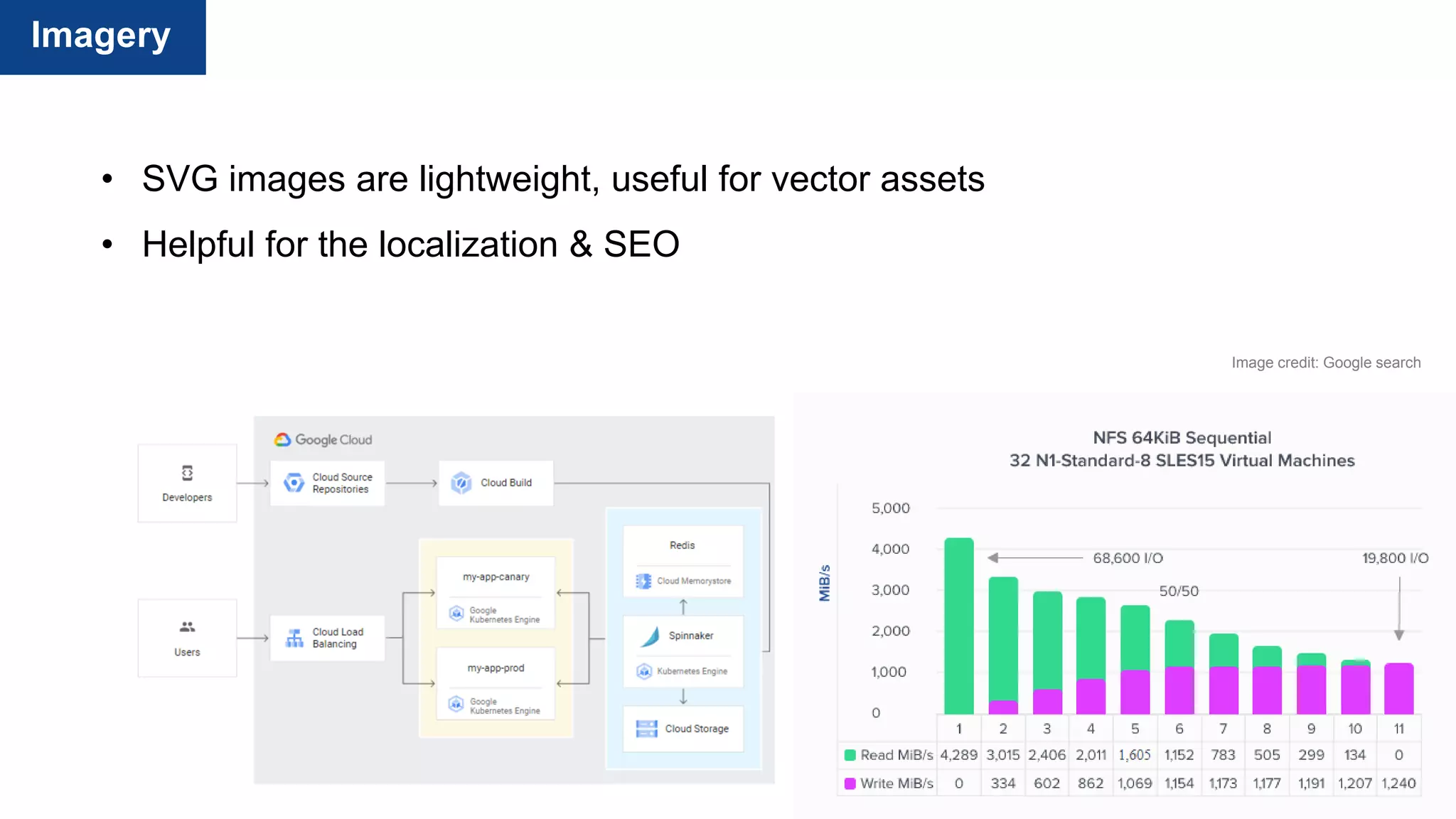 Imagery
• SVG images are lightweight, useful for vector assets
• Helpful for the localization & SEO
Image credit: Google search
 