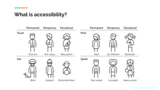 What is accessibility?
Source: Microsoft
 