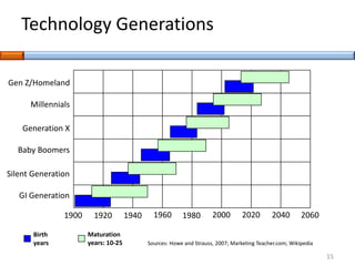 UXPA2019 Designing Technology for an Aging Population | PDF