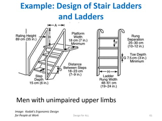 Example: Design of Stair Ladders
and Ladders

Men with unimpaired upper limbs
Image: Kodak’s Ergonomic Design
for People at Work

Design for ALL

61

 